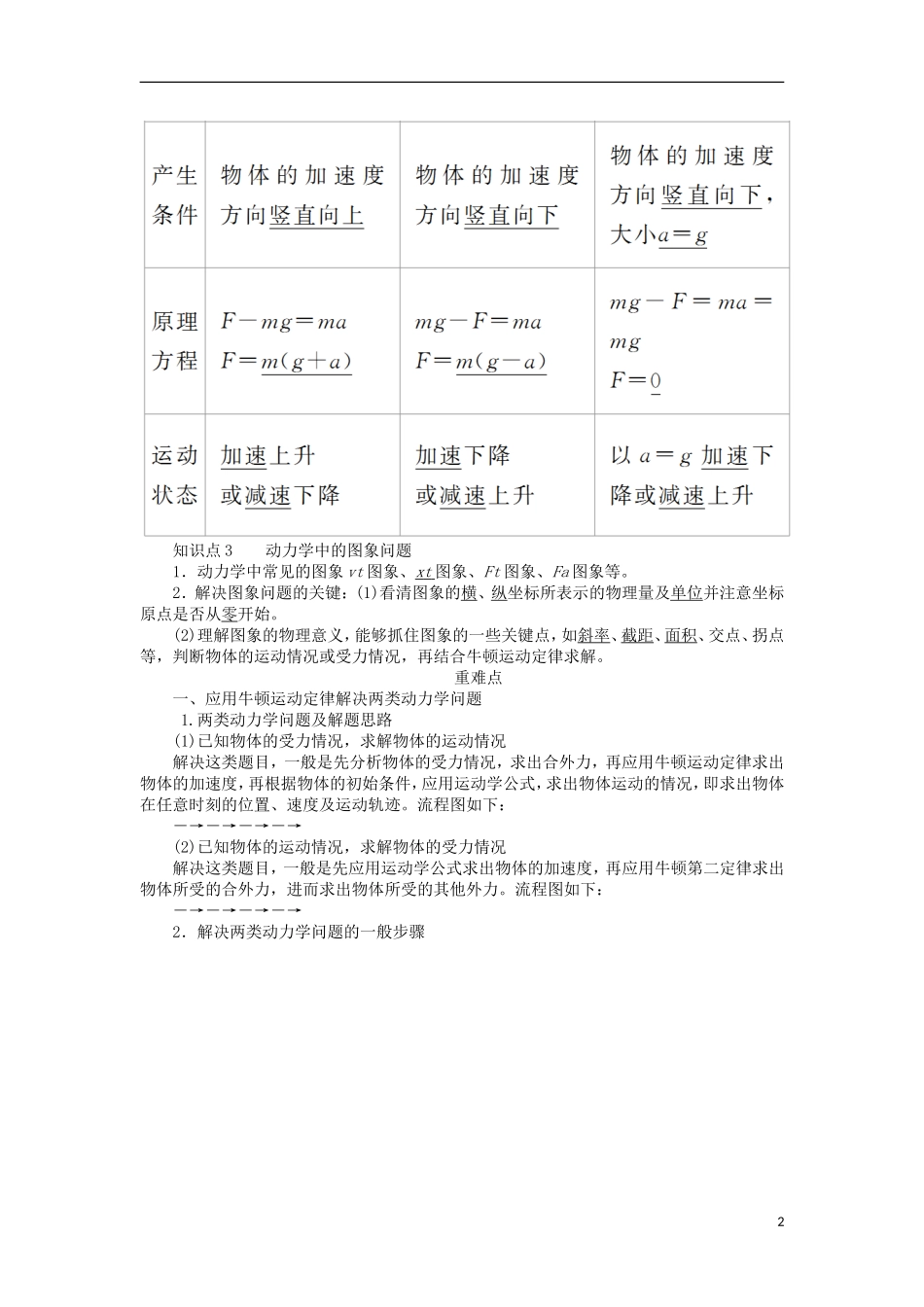 高考物理一轮复习 专题三 牛顿运动定律 考点二 牛顿运动定律的综合应用教学案（含解析）-人教版高三全册物理教学案_第2页