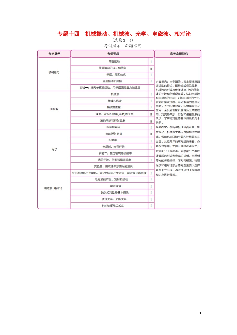 高考物理一轮复习 专题十四 机械振动、机械波、光学、电磁波、相对论 考点一 机械振动教学案（含解析）-人教版高三全册物理教学案_第1页