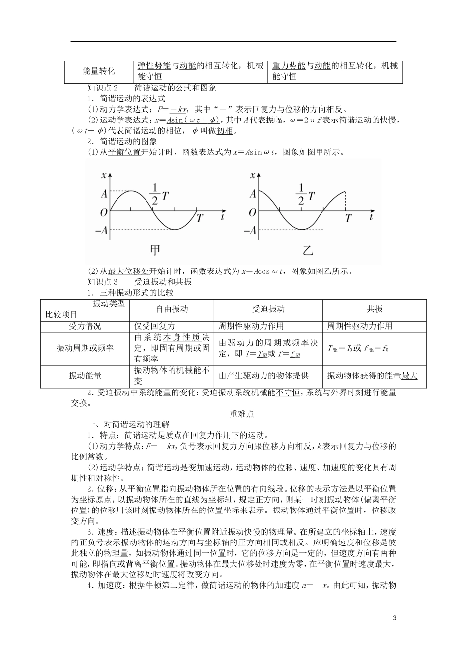 高考物理一轮复习 专题十四 机械振动、机械波、光学、电磁波、相对论 考点一 机械振动教学案（含解析）-人教版高三全册物理教学案_第3页