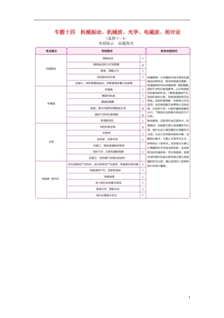 高考物理一轮复习 专题十四 机械振动、机械波、光学、电磁波、相对论 考点一 机械振动教学案（含解析）-人教版高三全册物理教学案