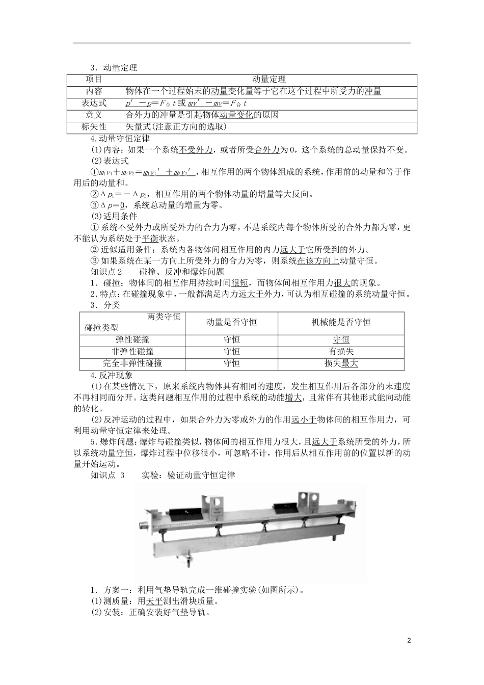 高考物理一轮复习 专题十五 动量守恒与近代物理初步 考点一 碰撞与动量守恒教学案（含解析）-人教版高三全册物理教学案_第2页