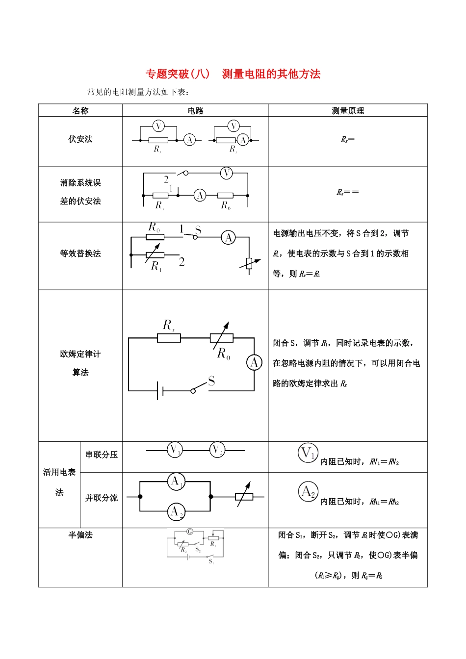 高考物理一轮复习 专题突破（八）测量电阻的其他方法学案-人教版高三全册物理学案_第1页