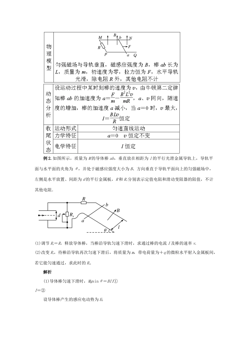 高考物理总复习 解题方法专题精细讲解 专题十一 “杆＋导轨”模型问题学案-人教版高三全册物理学案_第3页