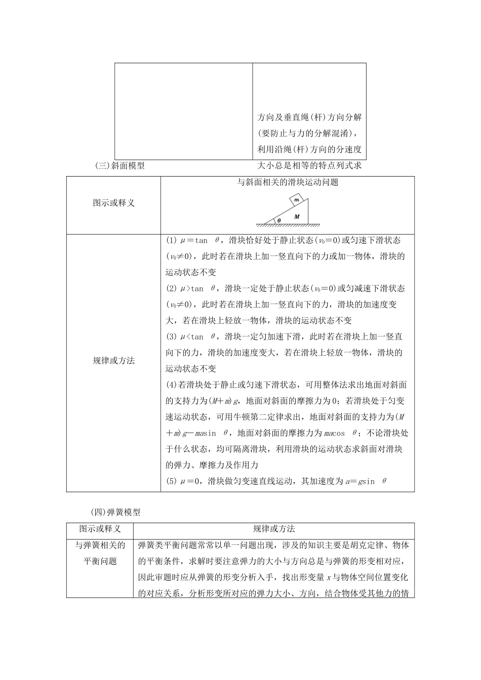 高考物理总复习 提分策略二 临考重温——物理模型和规律学案-人教版高三全册物理学案_第2页