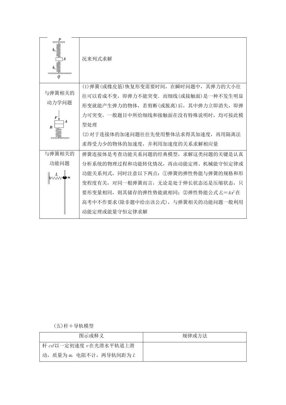 高考物理总复习 提分策略二 临考重温——物理模型和规律学案-人教版高三全册物理学案_第3页