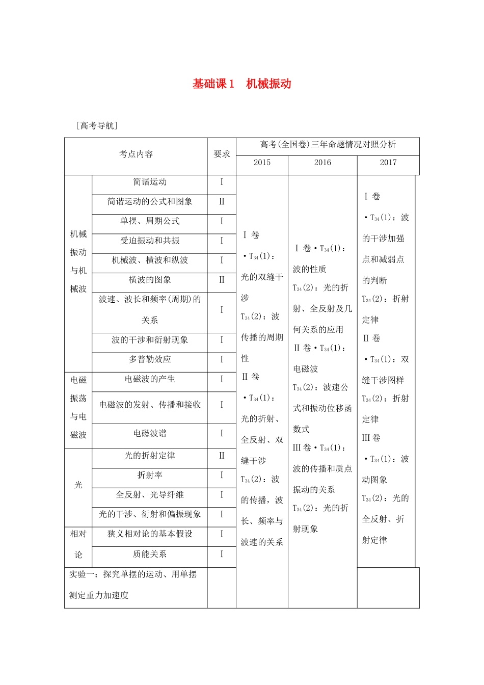 高考物理总复习 选考部分 机械振动 机械波 光 电磁波 相对论简介 基础课1 机械振动学案-人教版高三全册物理学案_第1页