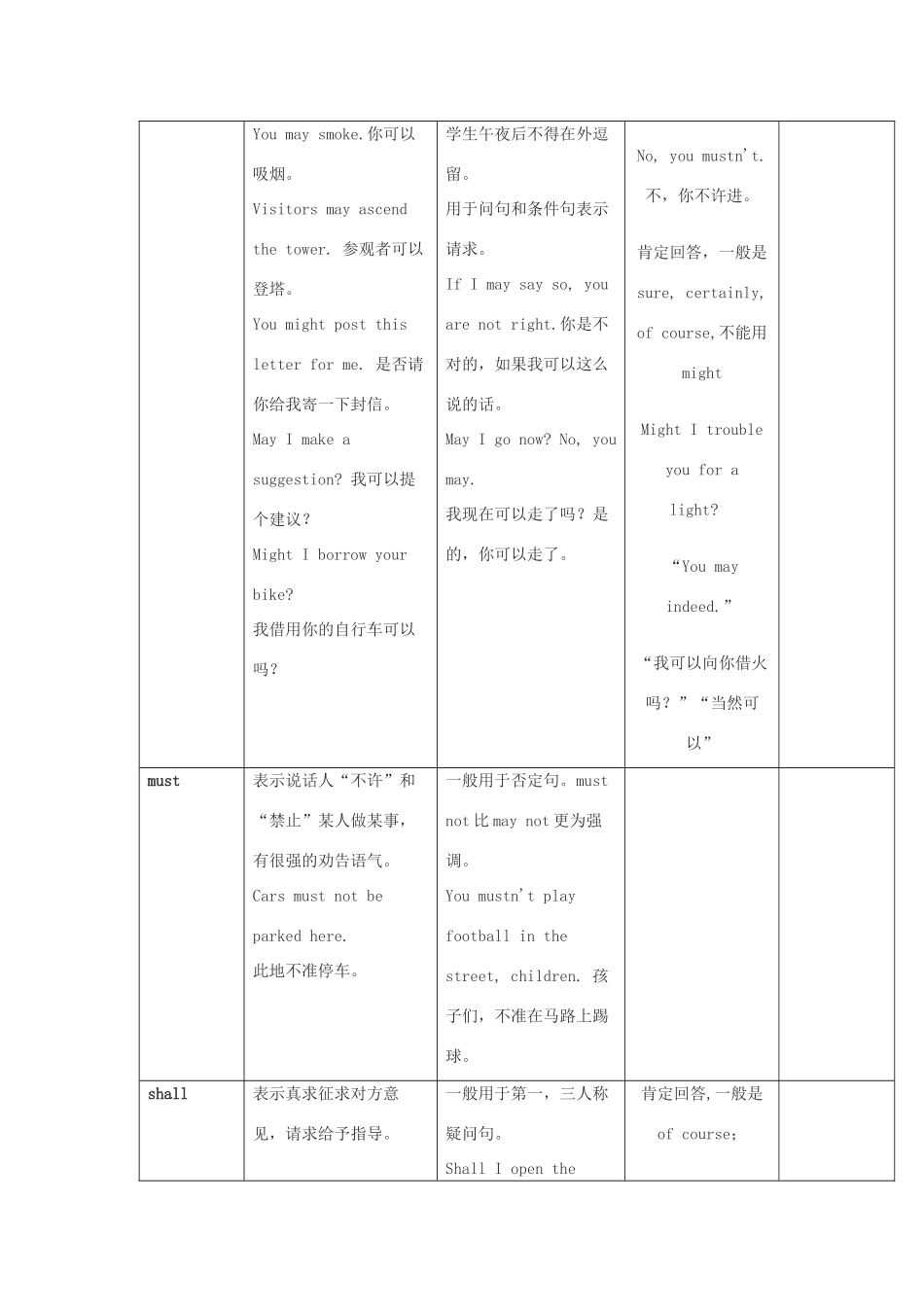 高考英语 20100402情态动词的用法素材 外研版_第3页