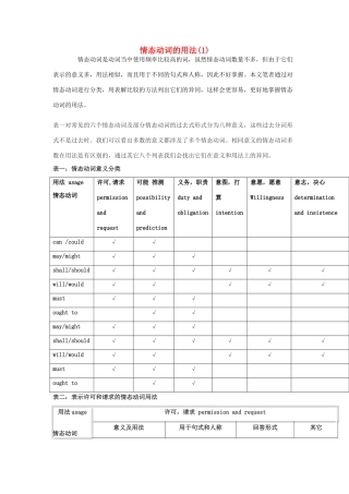高考英语 20100402情态动词的用法素材 外研版