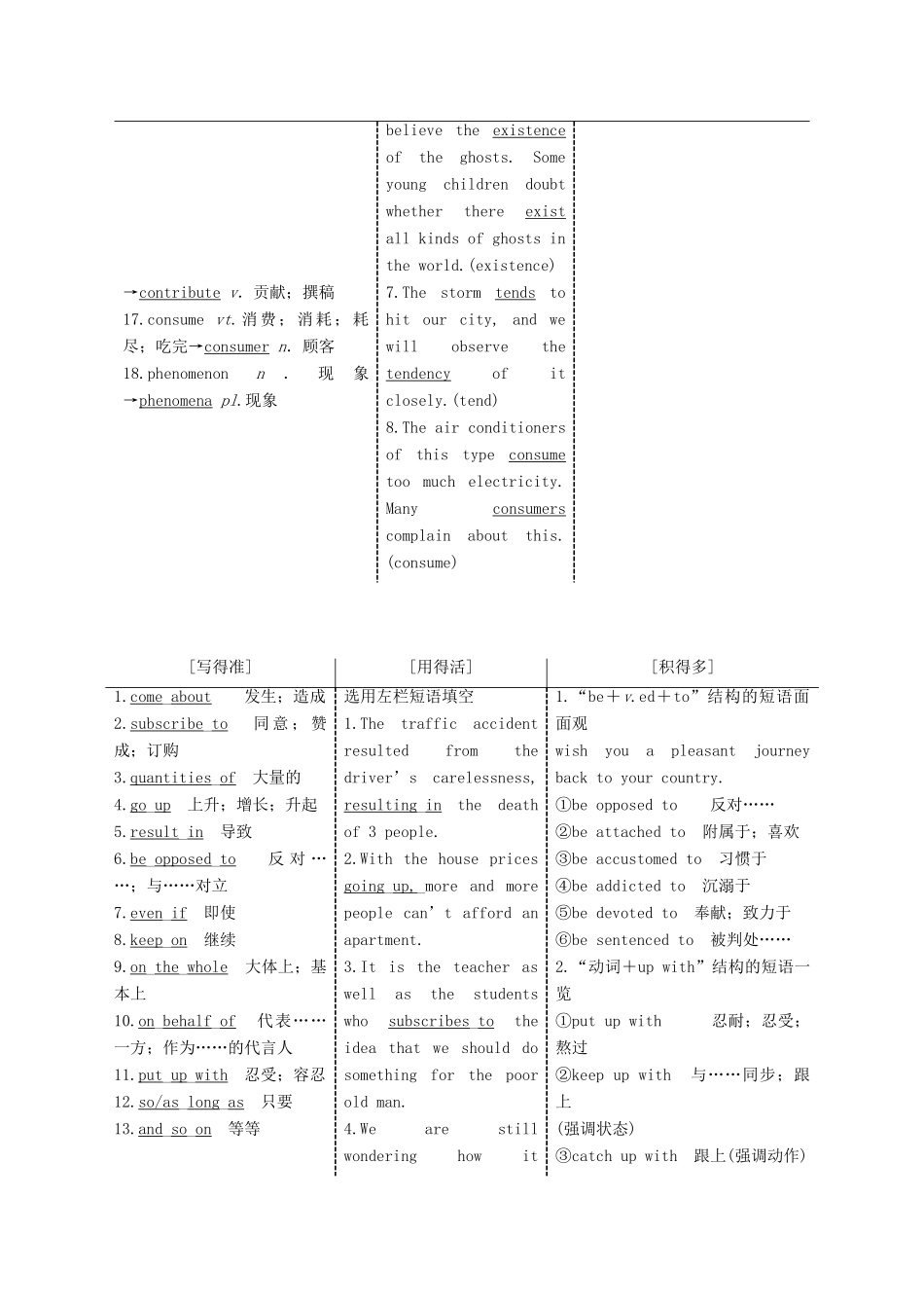 高考英语一轮复习 Unit 4 Global warmingArt导学案 新人教版选修6-新人教版高三选修6英语学案_第2页