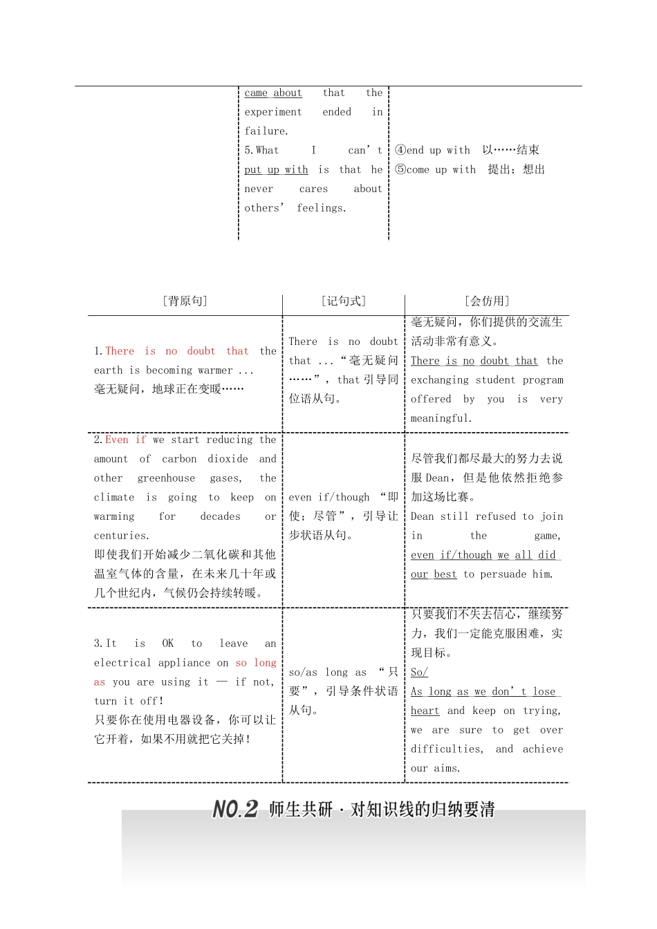 高考英语一轮复习 Unit 4 Global warmingArt导学案 新人教版选修6-新人教版高三选修6英语学案_第3页