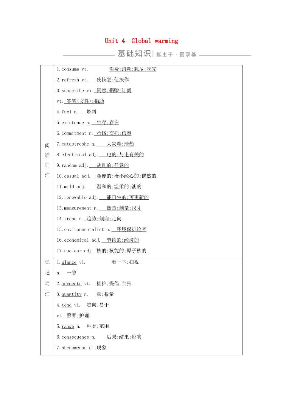 高考英语一轮复习 Unit 4 Global warming导学案 新人教版选修6-新人教版高三选修6英语学案_第1页