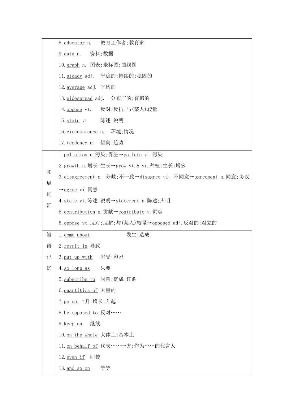 高考英语一轮复习 Unit 4 Global warming导学案 新人教版选修6-新人教版高三选修6英语学案_第2页
