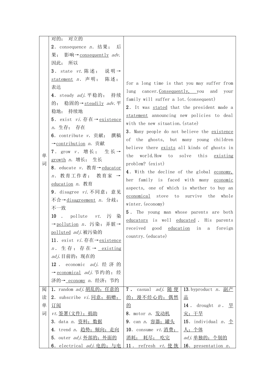 高考英语一轮复习 Unit 4 Global warming教学案 新人教版选修6-新人教版高三选修6英语教学案_第2页
