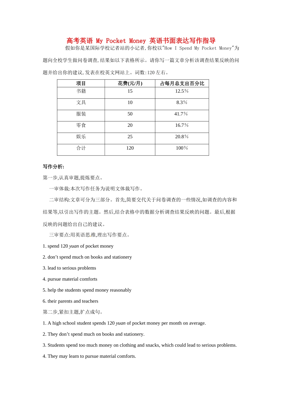 高考英语 My Pocket Money 英语书面表达写作指导_第1页