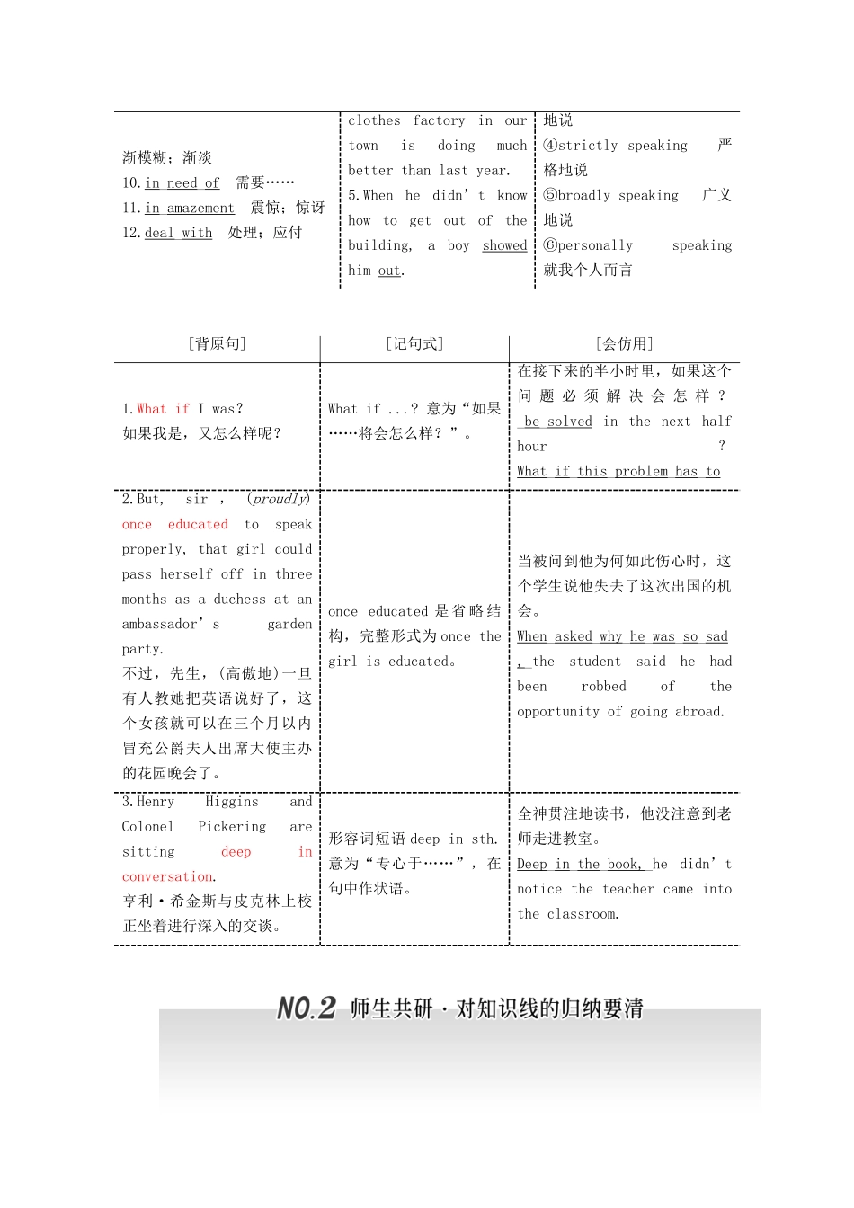 高考英语一轮复习 Unit 4 Pygmalion导学案 新人教版选修8-新人教版高三选修8英语学案_第3页