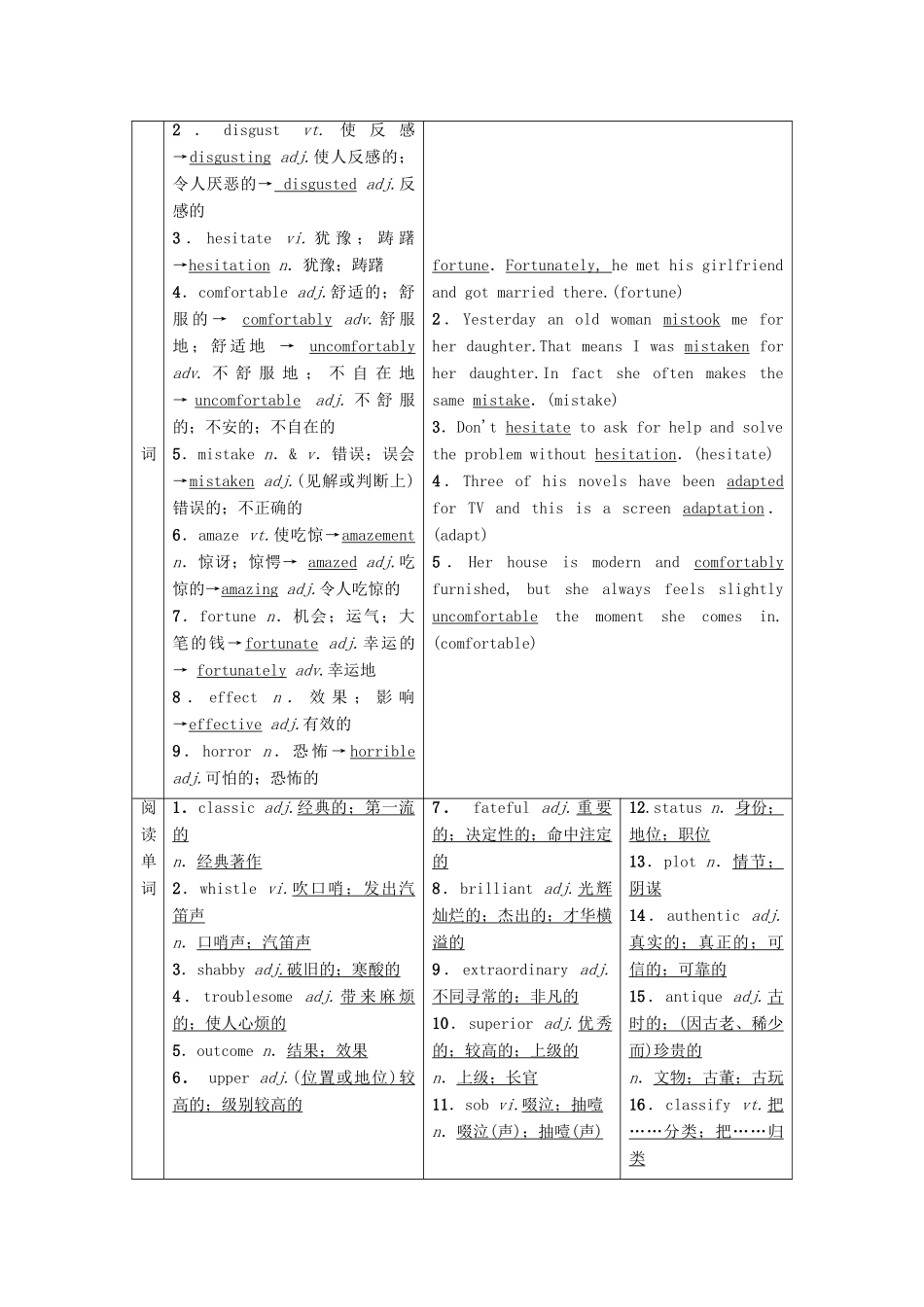 高考英语一轮复习 Unit 4 Pygmalion教学案 新人教版选修8-新人教版高三选修8英语教学案_第2页