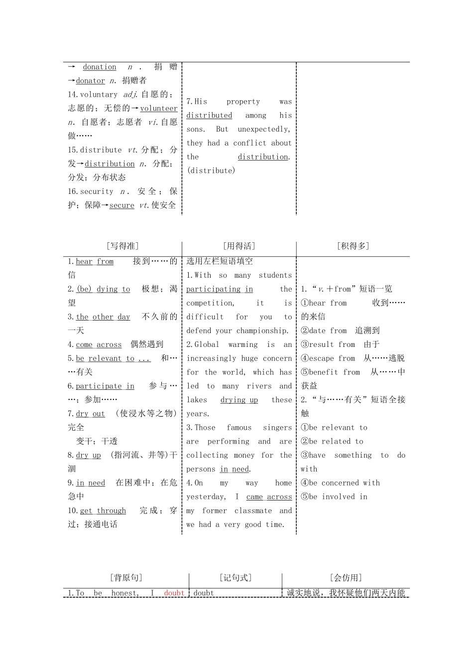 高考英语一轮复习 Unit 4 Sharing导学案 新人教版选修7-新人教版高三选修7英语学案_第2页
