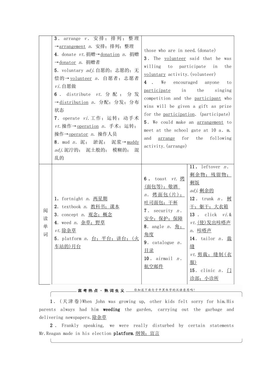 高考英语一轮复习 Unit 4 Sharing教学案 新人教版选修7-新人教版高三选修7英语教学案_第2页
