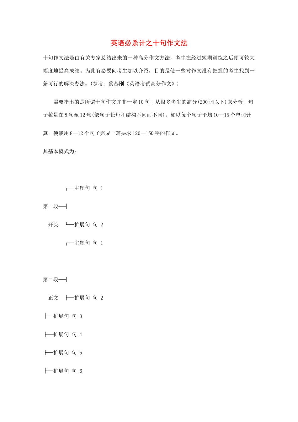 高考英语 必杀计之十句作文法素材_第1页