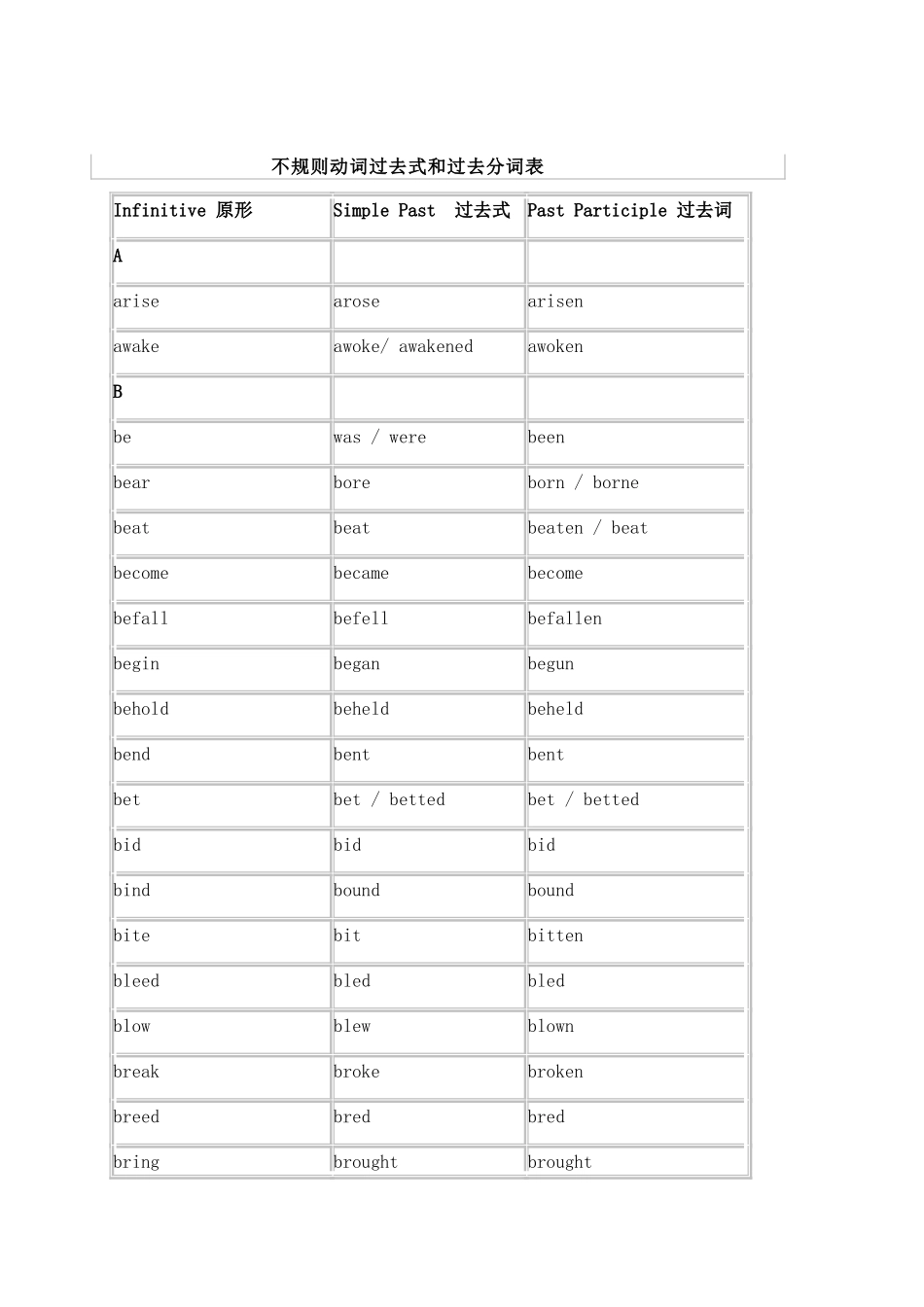 高考英语 不规则动词测试 教学素材_第3页