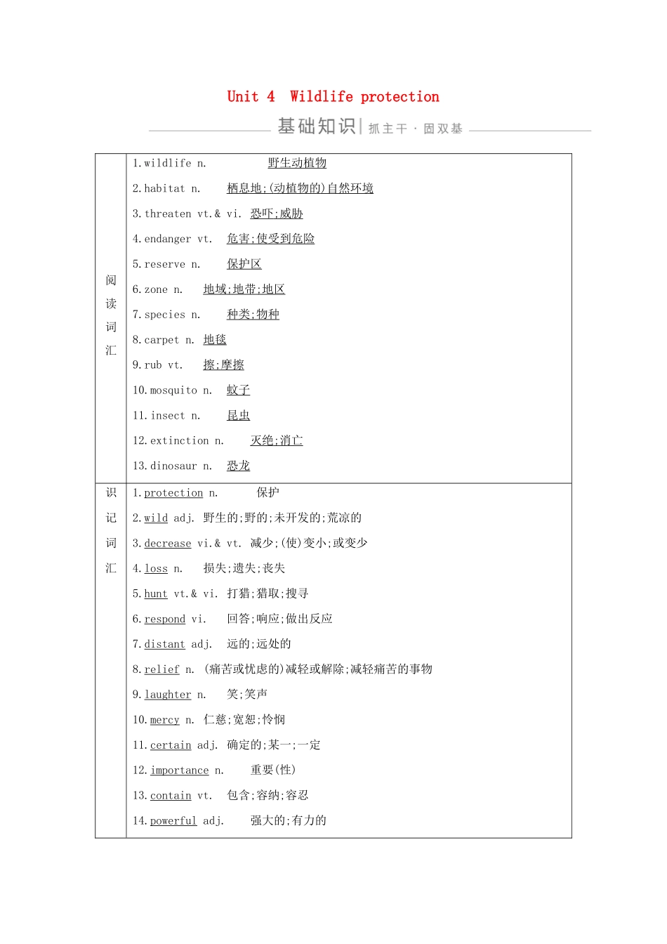 高考英语一轮复习 Unit 4 Wildlife protection导学案 新人教版必修2-新人教版高三必修2英语学案_第1页