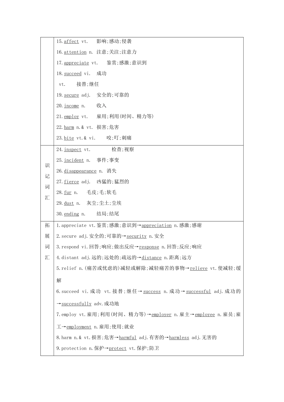 高考英语一轮复习 Unit 4 Wildlife protection导学案 新人教版必修2-新人教版高三必修2英语学案_第2页