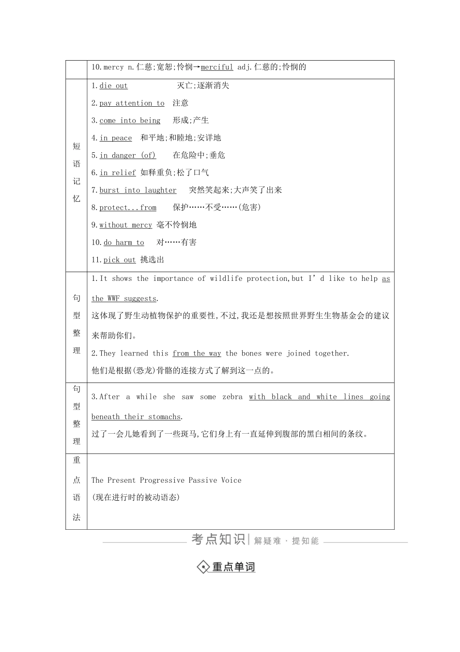 高考英语一轮复习 Unit 4 Wildlife protection导学案 新人教版必修2-新人教版高三必修2英语学案_第3页