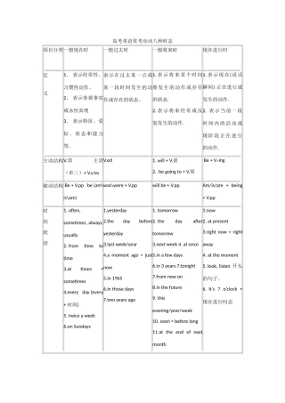 高考英语 常考动词八种时态