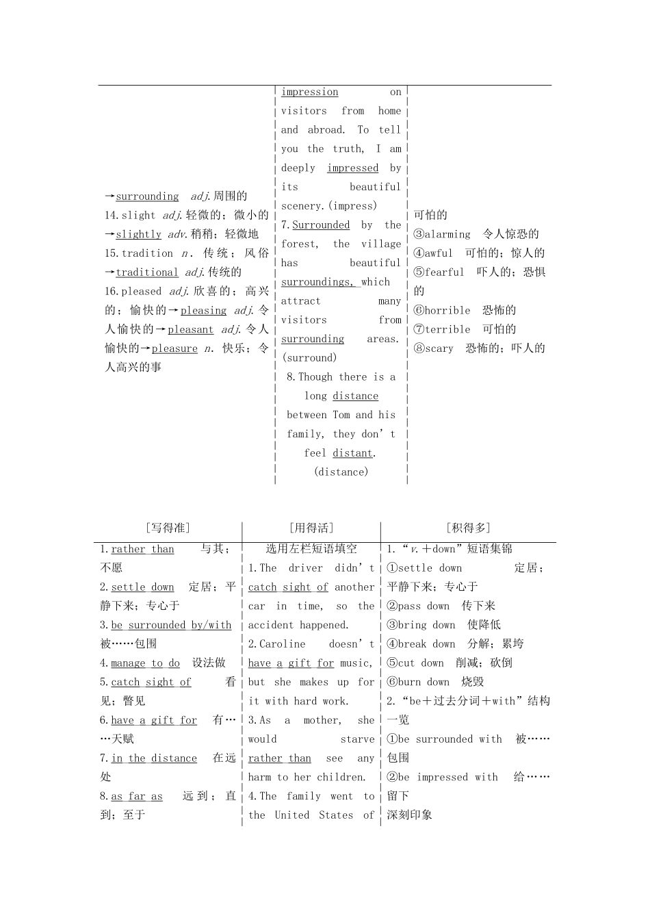 高考英语一轮复习 Unit 5 Canada-“The True North ”导学案 新人教版必修3-新人教版高三必修3英语学案_第2页