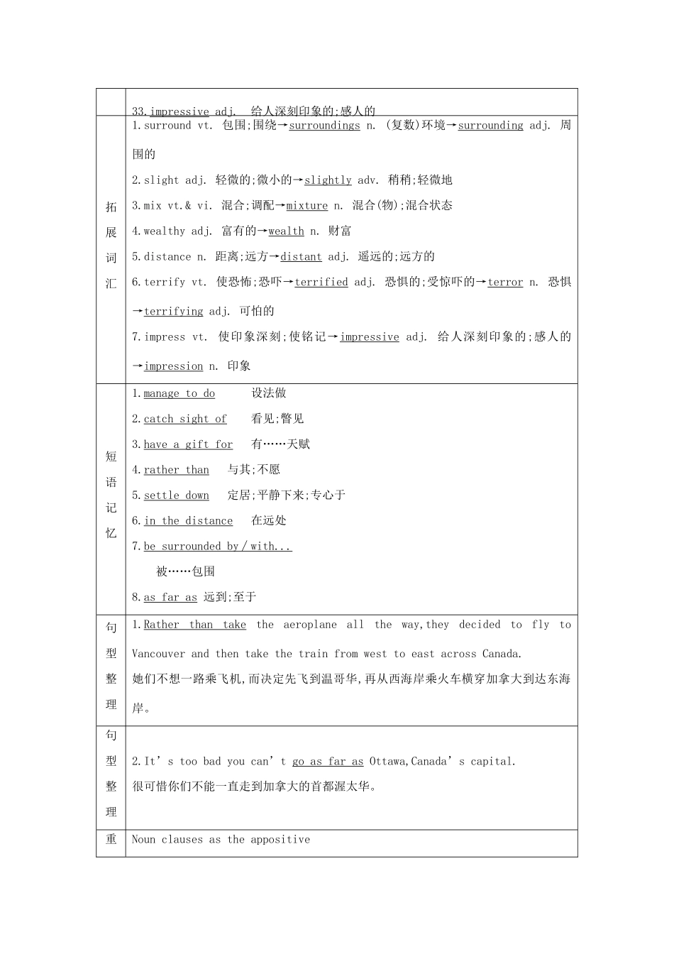 高考英语一轮复习 Unit 5 Canada—“The True North”导学案 新人教版必修3-新人教版高三必修3英语学案_第3页
