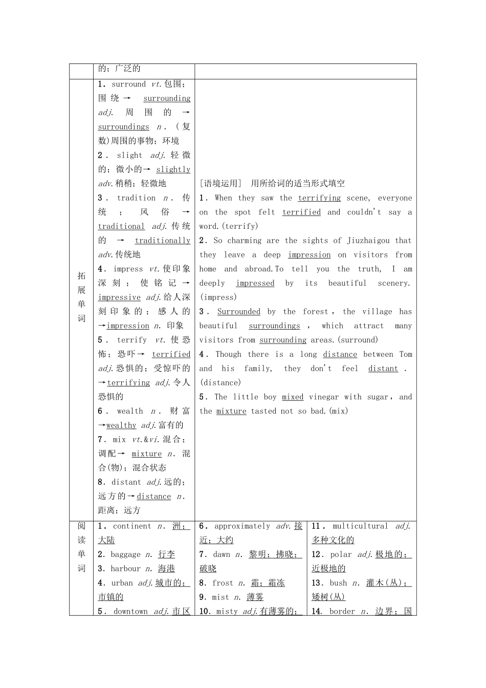 高考英语一轮复习 Unit 5 Canada—“The True North”教学案 新人教版必修3-新人教版高三必修3英语教学案_第2页