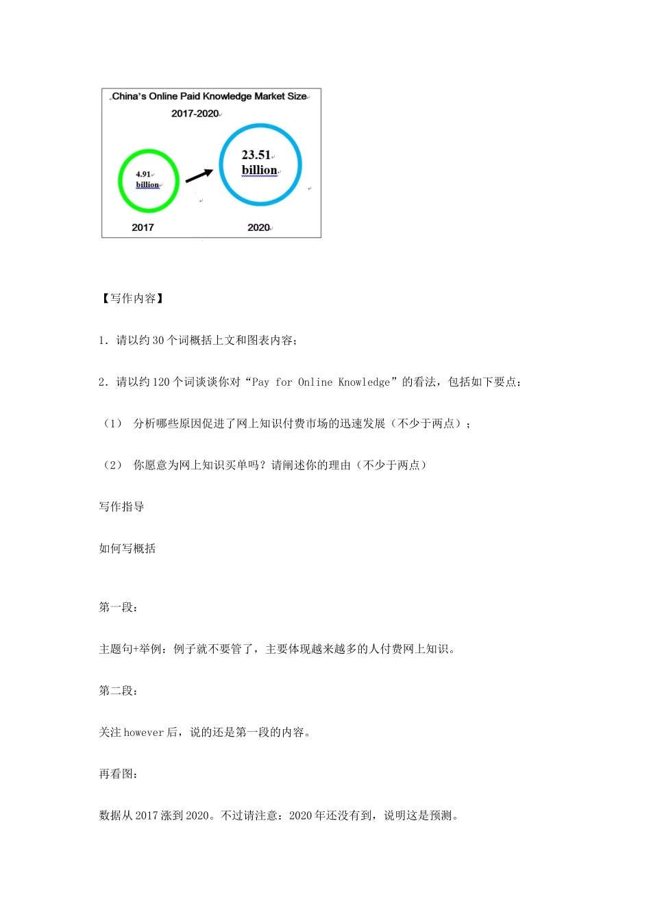 高考英语二轮复习 书面表达 热点写作话题指导与解读：科技学案-人教版高三全册英语学案_第2页