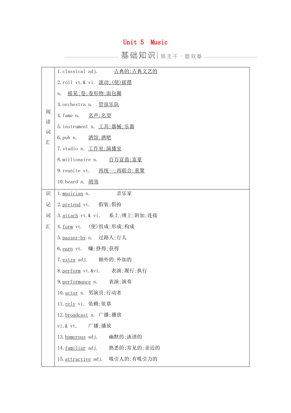 高考英语一轮复习 Unit 5 Music导学案 新人教版必修2-新人教版高三必修2英语学案_第1页
