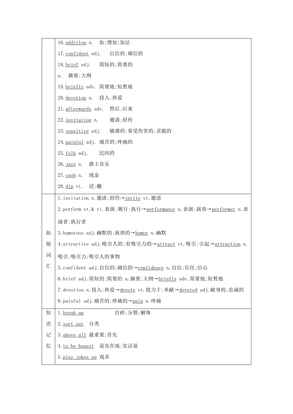 高考英语一轮复习 Unit 5 Music导学案 新人教版必修2-新人教版高三必修2英语学案_第2页