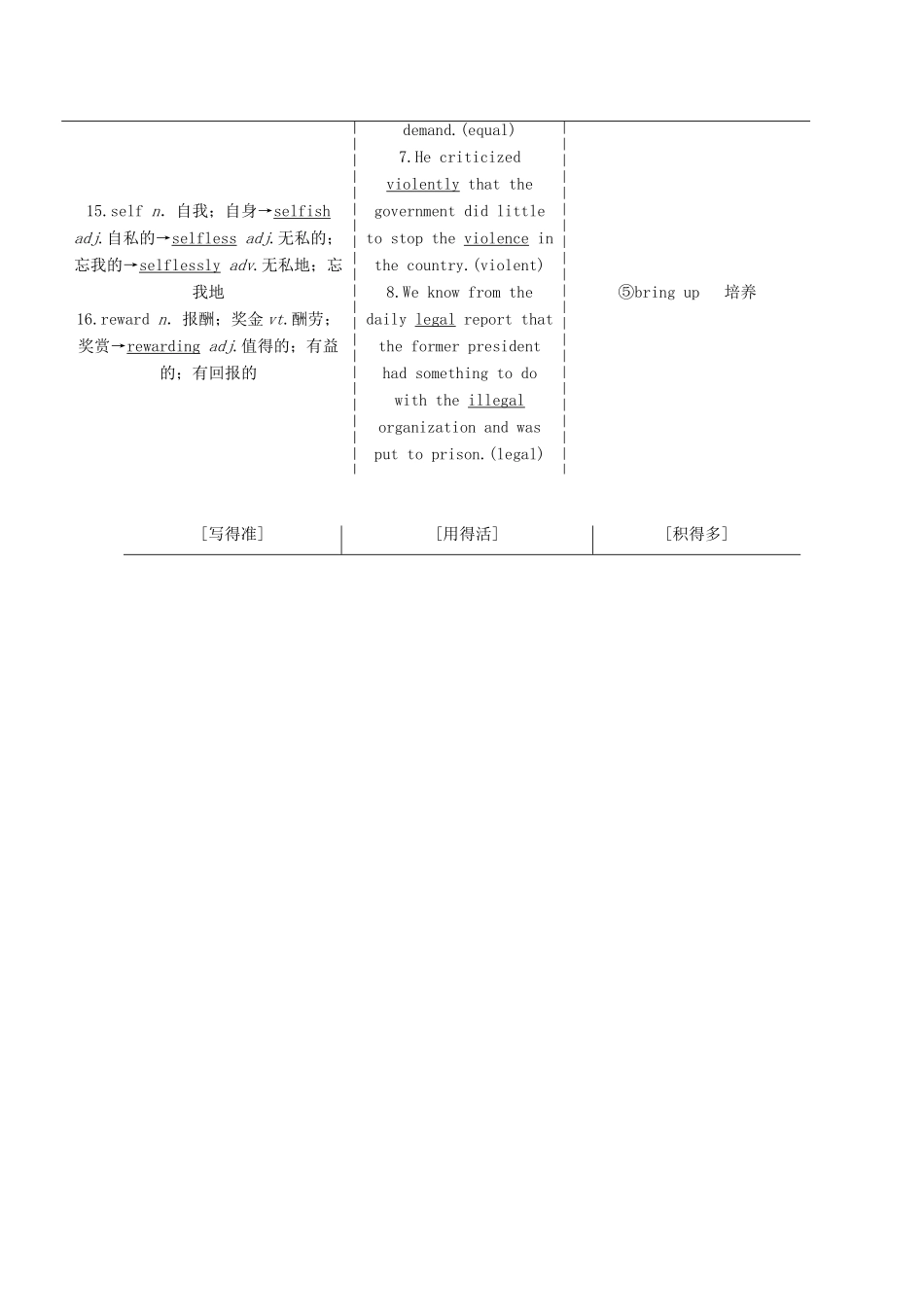 高考英语一轮复习 Unit 5 Nelson Mandela-a modern hero导学案 新人教版必修1-新人教版高三必修1英语学案_第2页