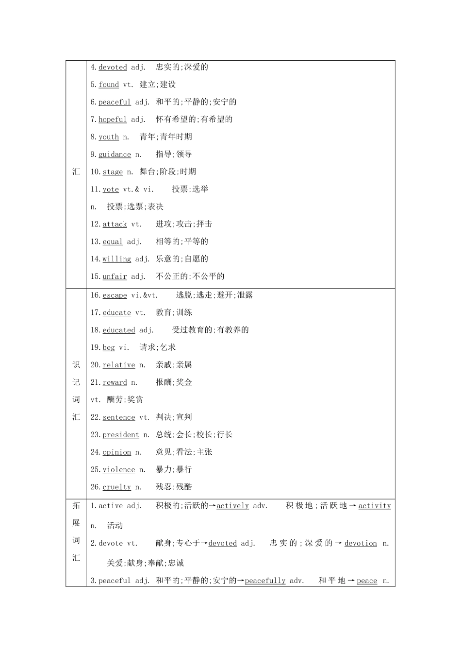 高考英语一轮复习 Unit 5 Nelson Mandela—a modern hero导学案 新人教版必修1-新人教版高三必修1英语学案_第2页