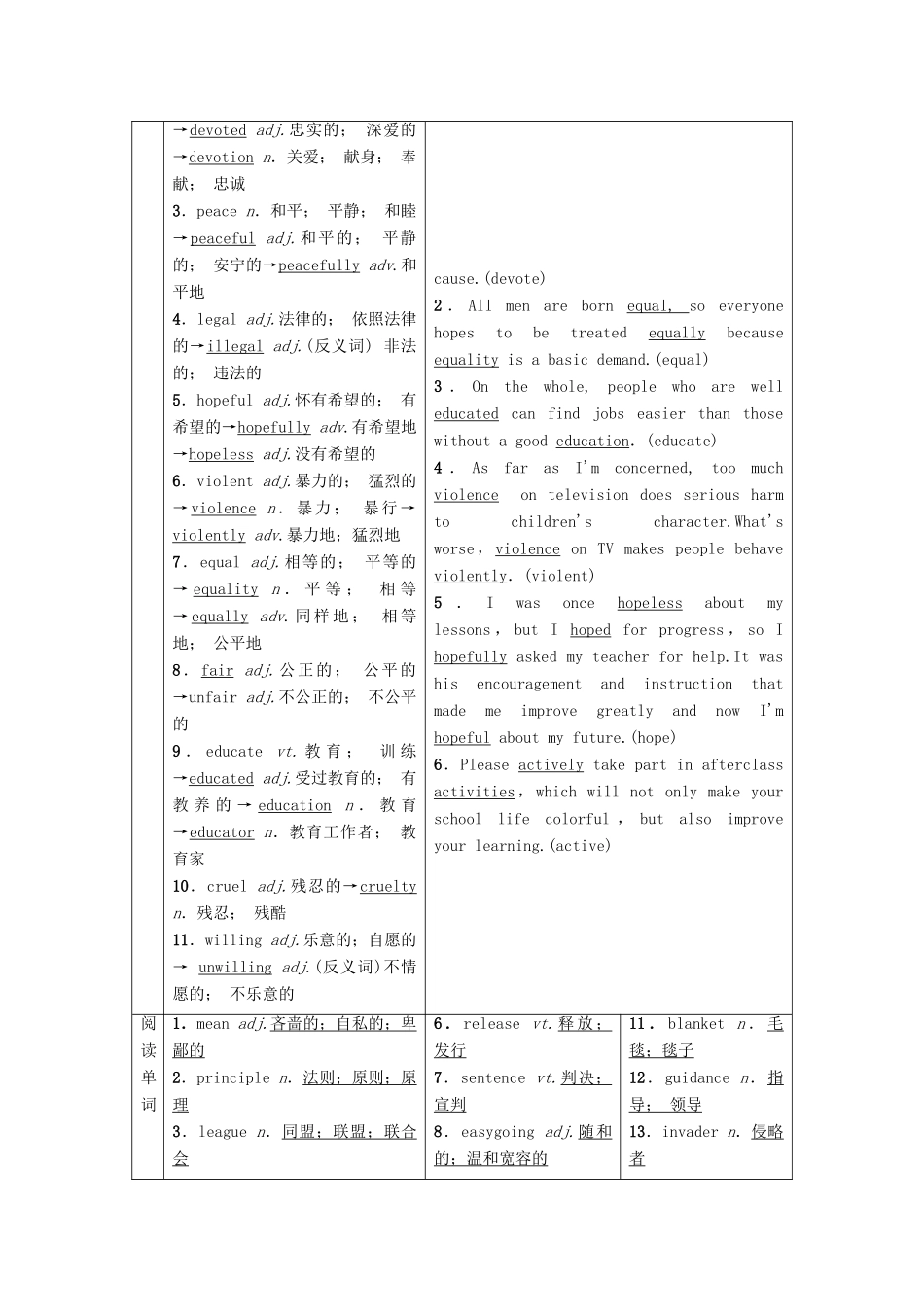 高考英语一轮复习 Unit 5 Nelson Mandela-a modern hero教学案 新人教版必修1-新人教版高三必修1英语教学案_第2页