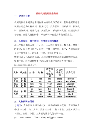 高考英语 代词系统知识素材