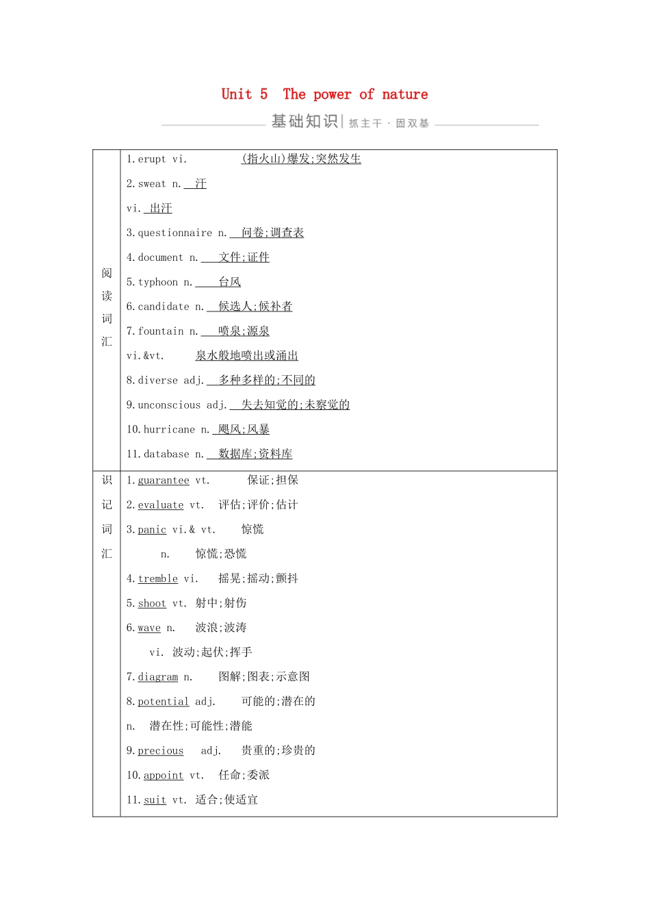 高考英语一轮复习 Unit 5 The power of nature导学案 新人教版选修6-新人教版高三选修6英语学案_第1页