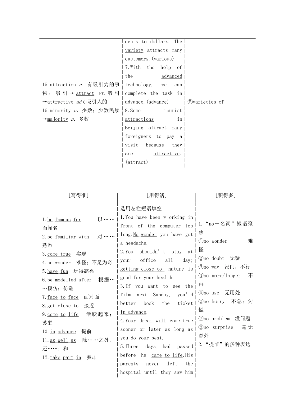 高考英语一轮复习 Unit 5 Theme parks导学案 新人教版必修4-新人教版高三必修4英语学案_第2页