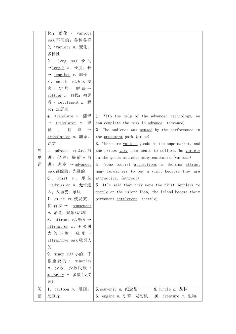 高考英语一轮复习 Unit 5 Theme parks教学案 新人教版必修4-新人教版高三必修4英语教学案_第2页