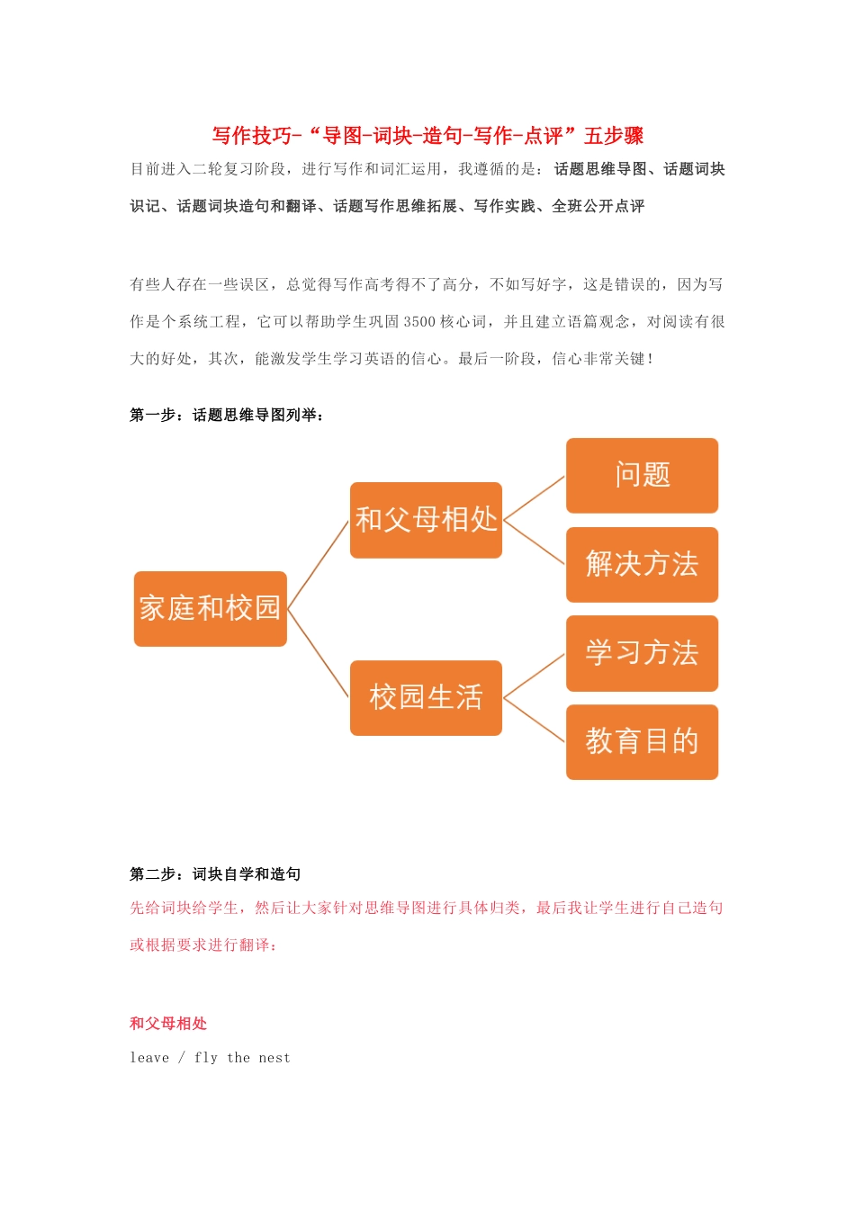 高考英语二轮复习 书面表达 写作技巧“导图-词块-造句-写作-点评”五步骤学案-人教版高三全册英语学案_第1页