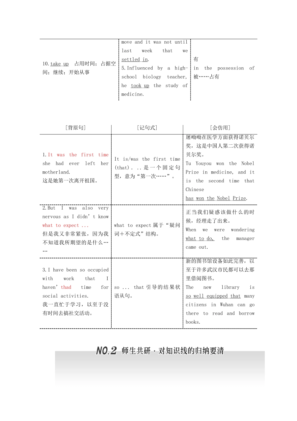 高考英语一轮复习 Unit 5 Travelling abroadArt导学案 新人教版选修7-新人教版高三选修7英语学案_第3页