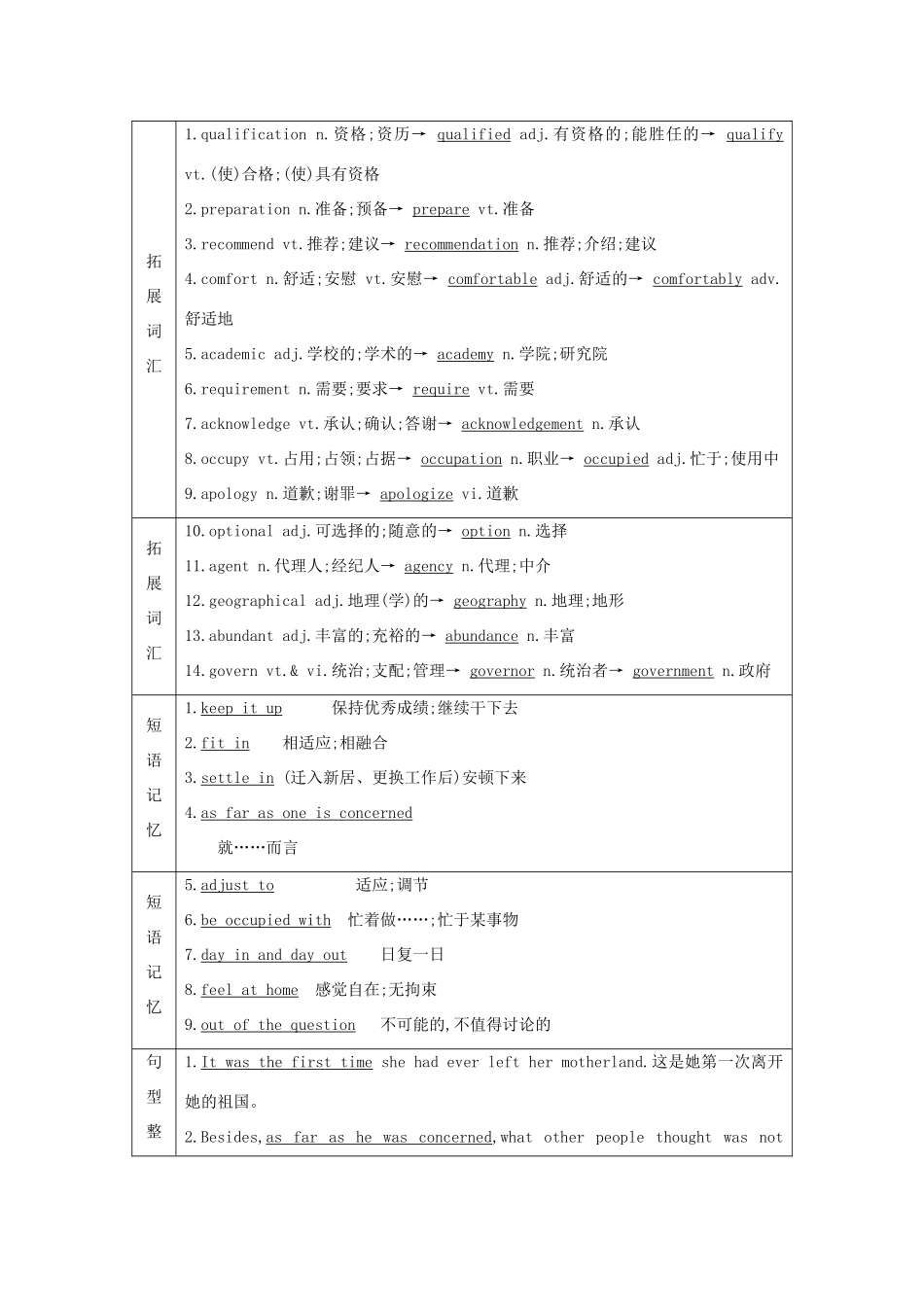 高考英语一轮复习 Unit 5 Travelling abroad导学案 新人教版选修7-新人教版高三选修7英语学案_第3页