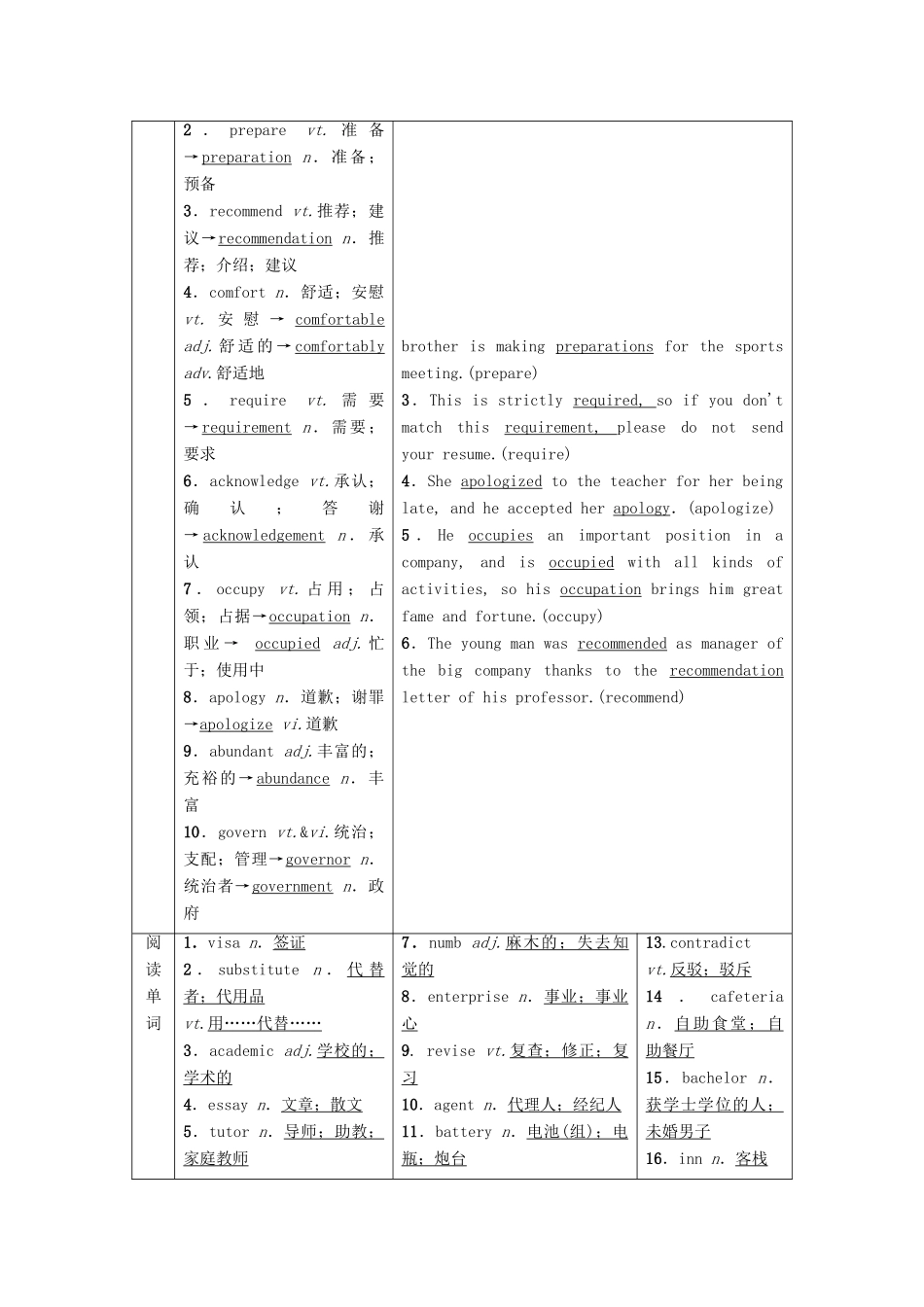 高考英语一轮复习 Unit 5 Travelling abroad教学案 新人教版选修7-新人教版高三选修7英语教学案_第2页