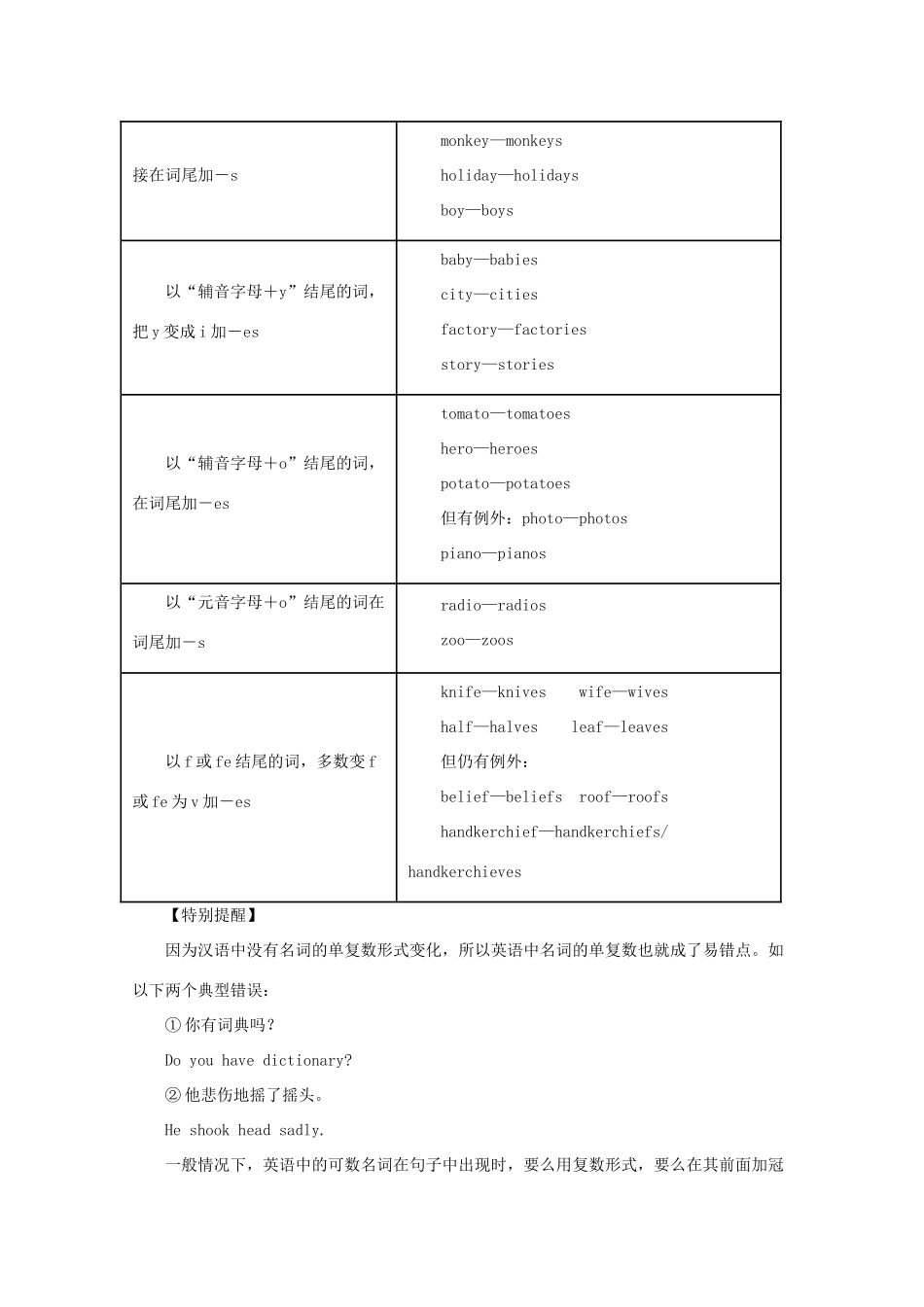 高考英语二轮复习 专题01 名词与冠词教学案（含解析）-人教版高三全册英语教学案_第2页