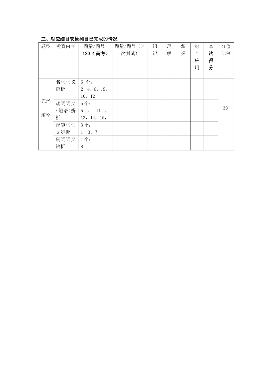 高考英语 话题式精析完型填空解题技巧和解题方法 Topic2 School life学案-人教版高三全册英语学案_第3页