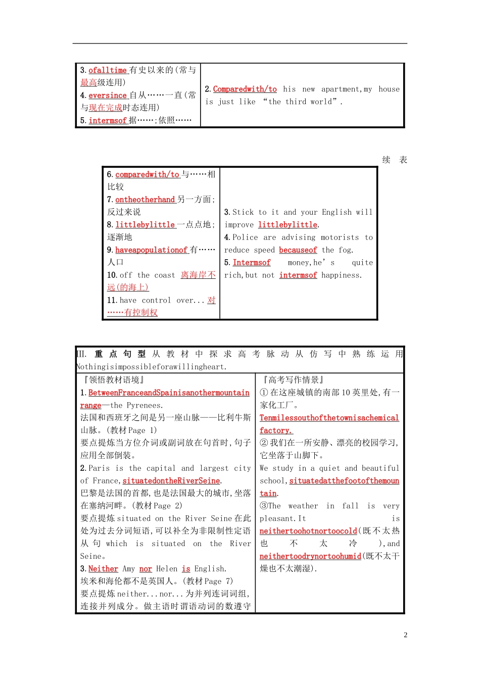 高考英语一轮复习 Module 1 Europe预习案 外研版必修3-外研版高三必修3英语学案_第2页