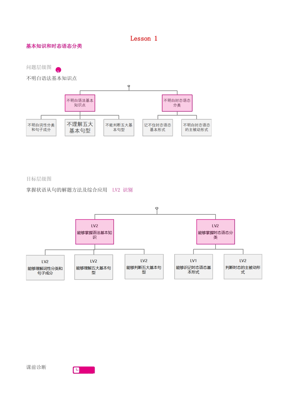 高考英语二轮复习 专题讲解 第1讲 基本知识和时态语态分类学案-人教版高三全册英语学案_第1页
