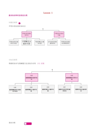 高考英语二轮复习 专题讲解 第1讲 基本知识和时态语态分类学案-人教版高三全册英语学案